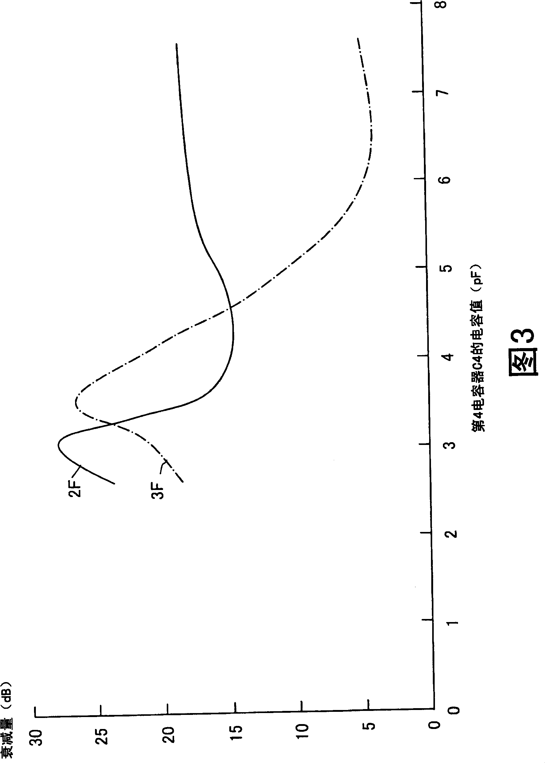 Nonreciprocal circuit element