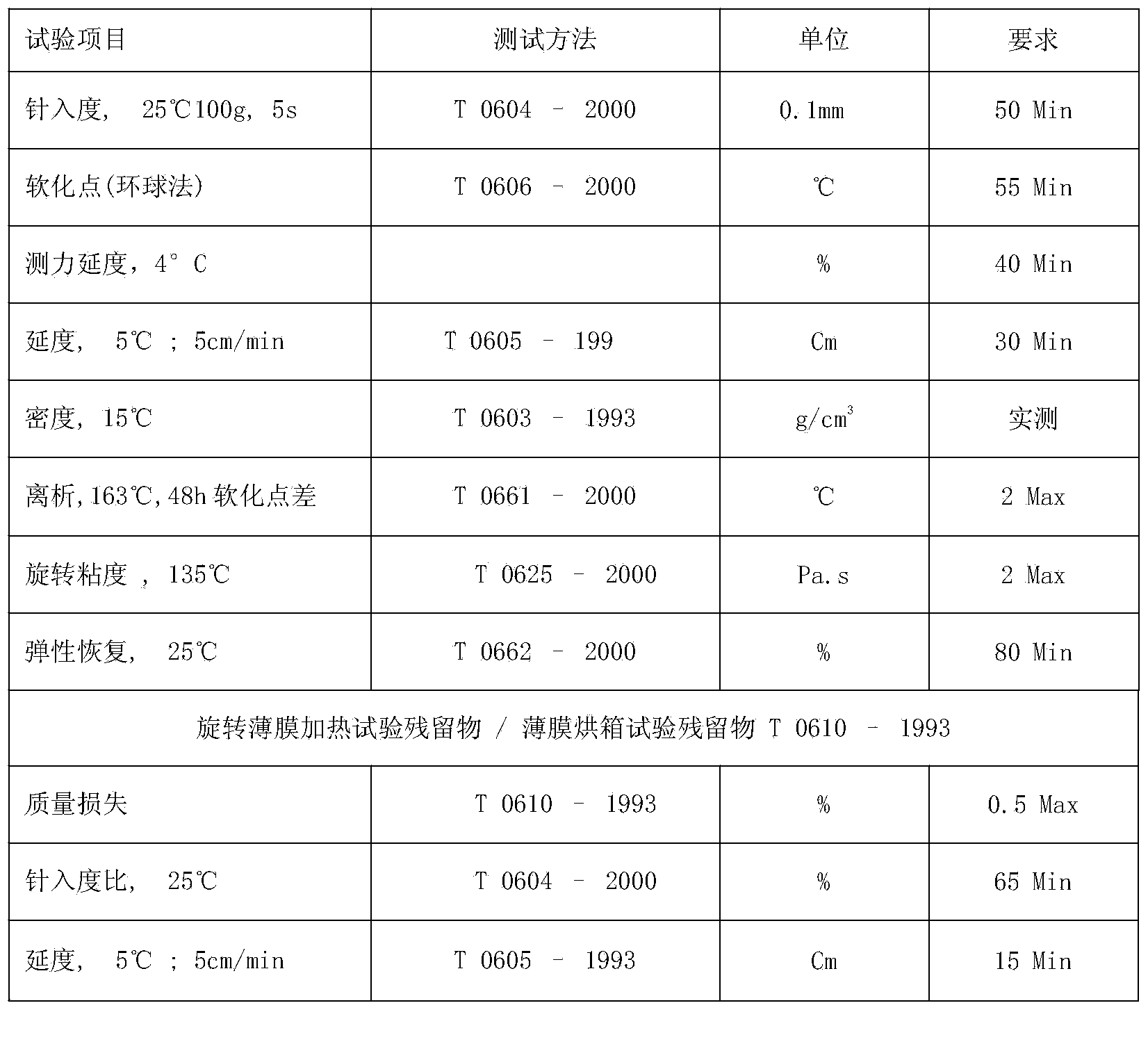 High modulus cold-mixed asphalt as well as preparation method and mixture thereof