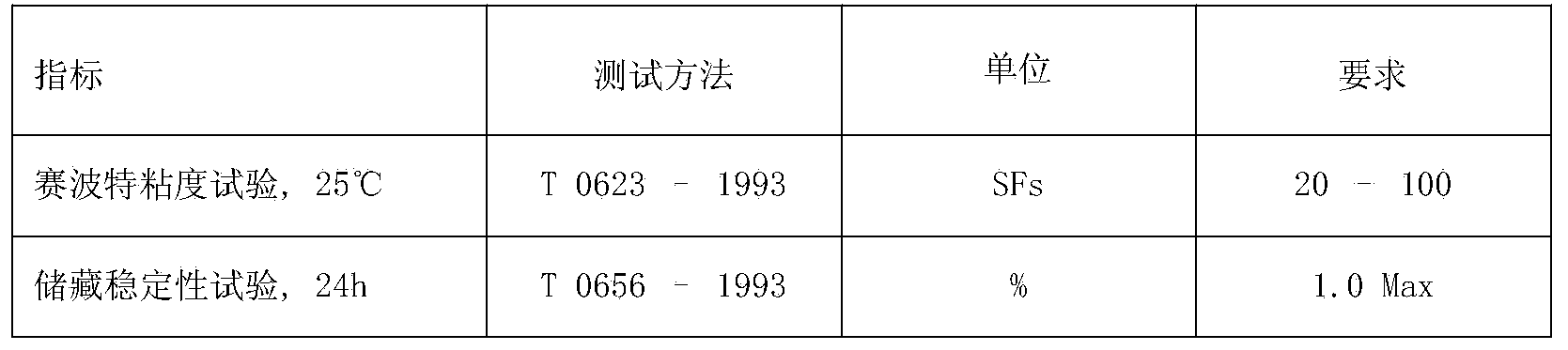 High modulus cold-mixed asphalt as well as preparation method and mixture thereof