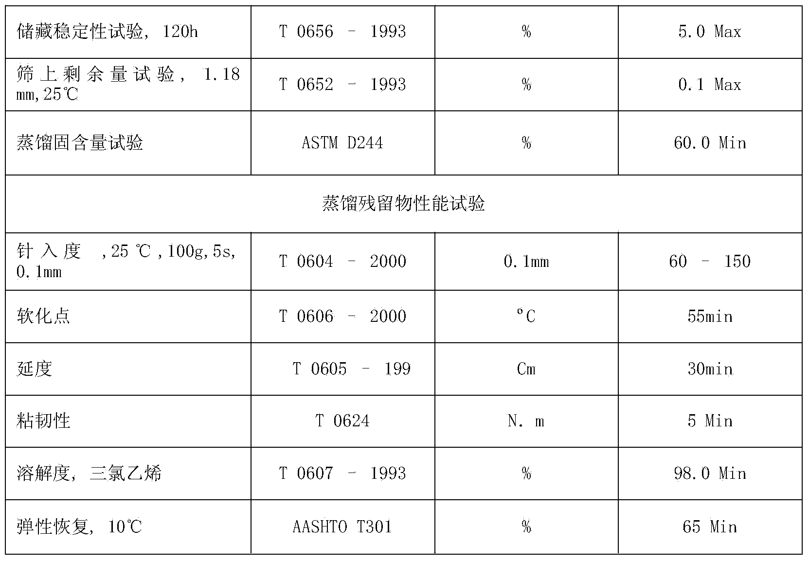 High modulus cold-mixed asphalt as well as preparation method and mixture thereof