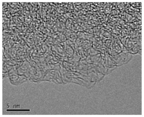 A multi-component doped hierarchical porous carbon material and its preparation method