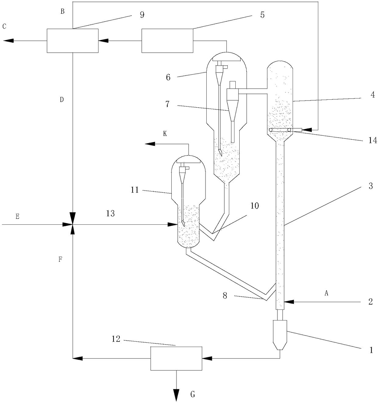 Reaction device and reaction method for catalytic gasification coupling and pyrolysis combined fluidized bed