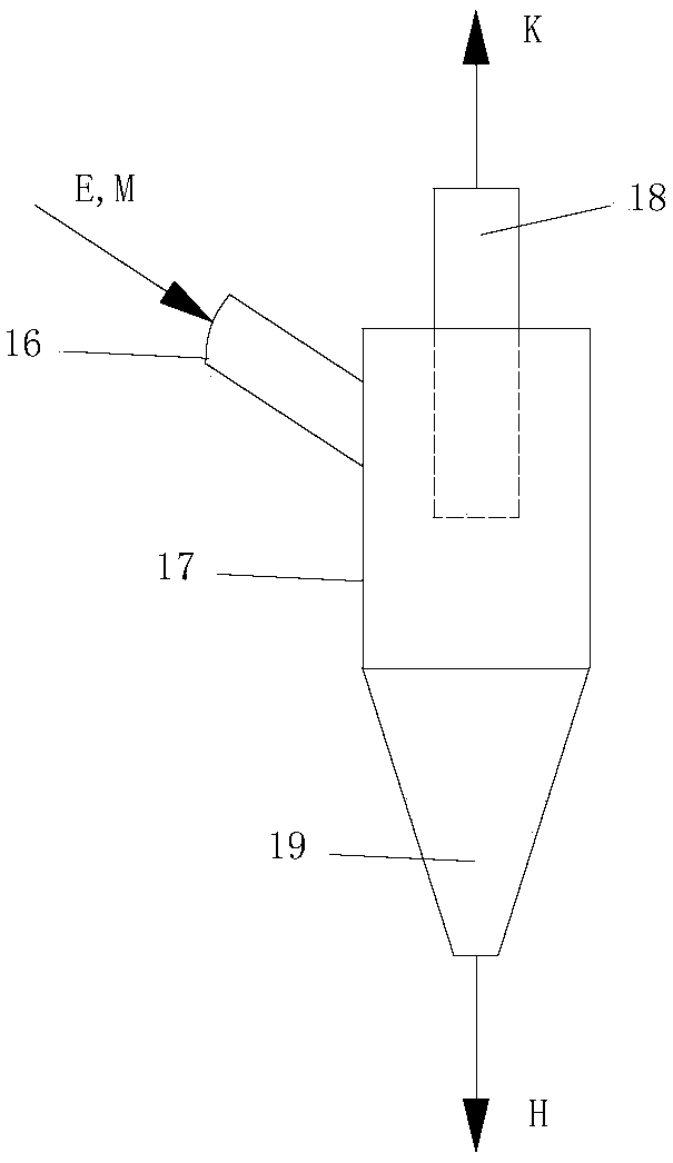 Reaction device and reaction method for catalytic gasification coupling and pyrolysis combined fluidized bed