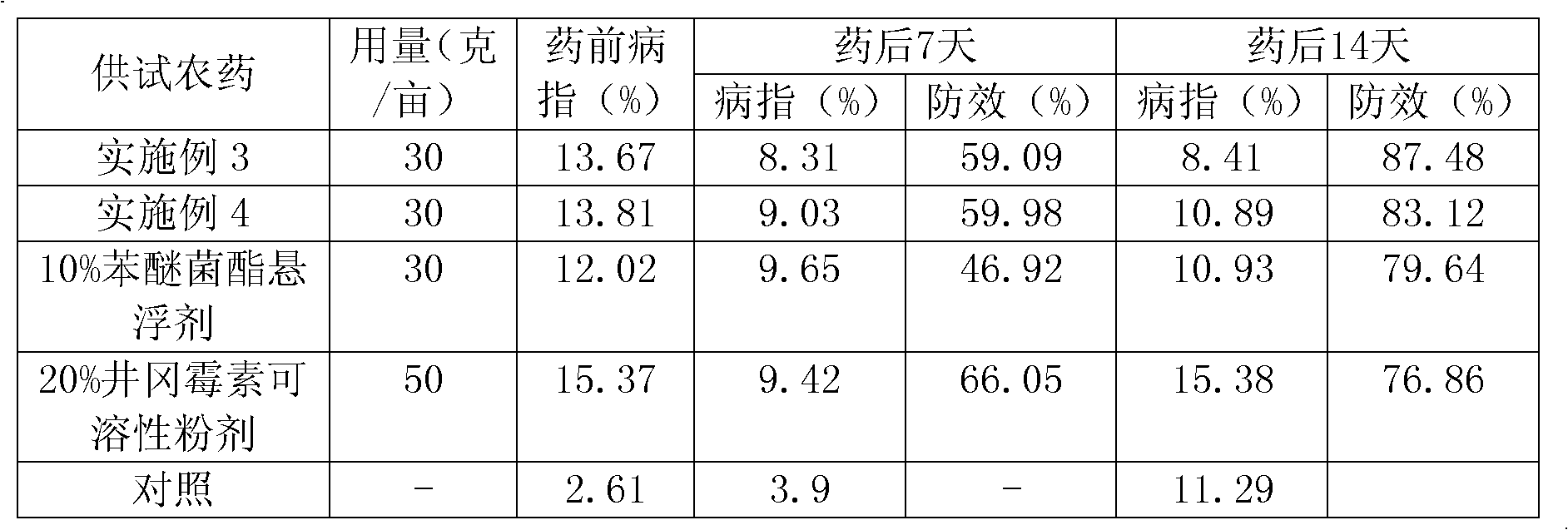 Bactericide containing benzene kresoxim-methyl and validamycin A