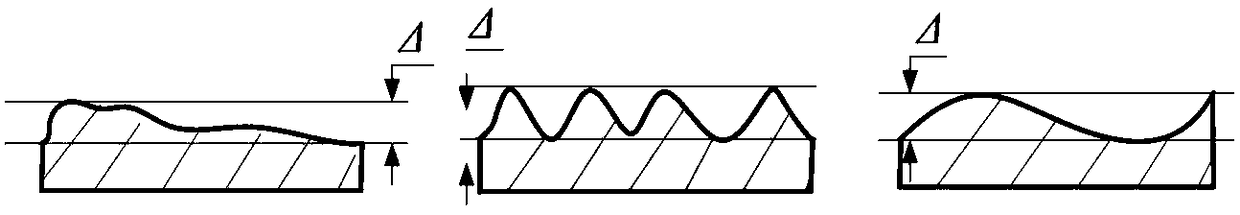 An Assembly-Oriented Method for Determining Evaluation Parameters of Rectangular Planar Shape Errors