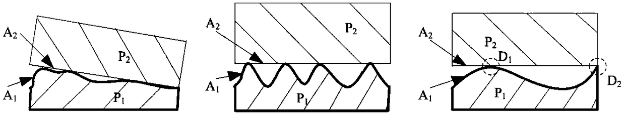 An Assembly-Oriented Method for Determining Evaluation Parameters of Rectangular Planar Shape Errors