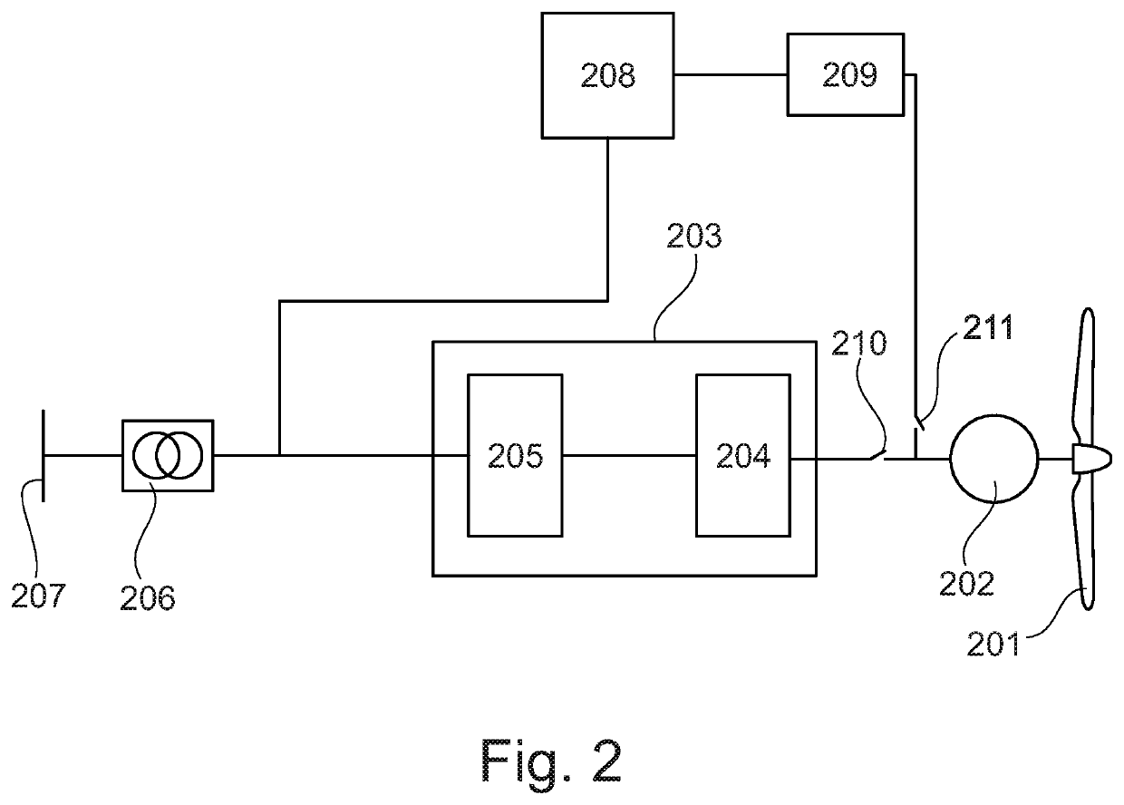 Full DC voltage power backup system for wind turbine