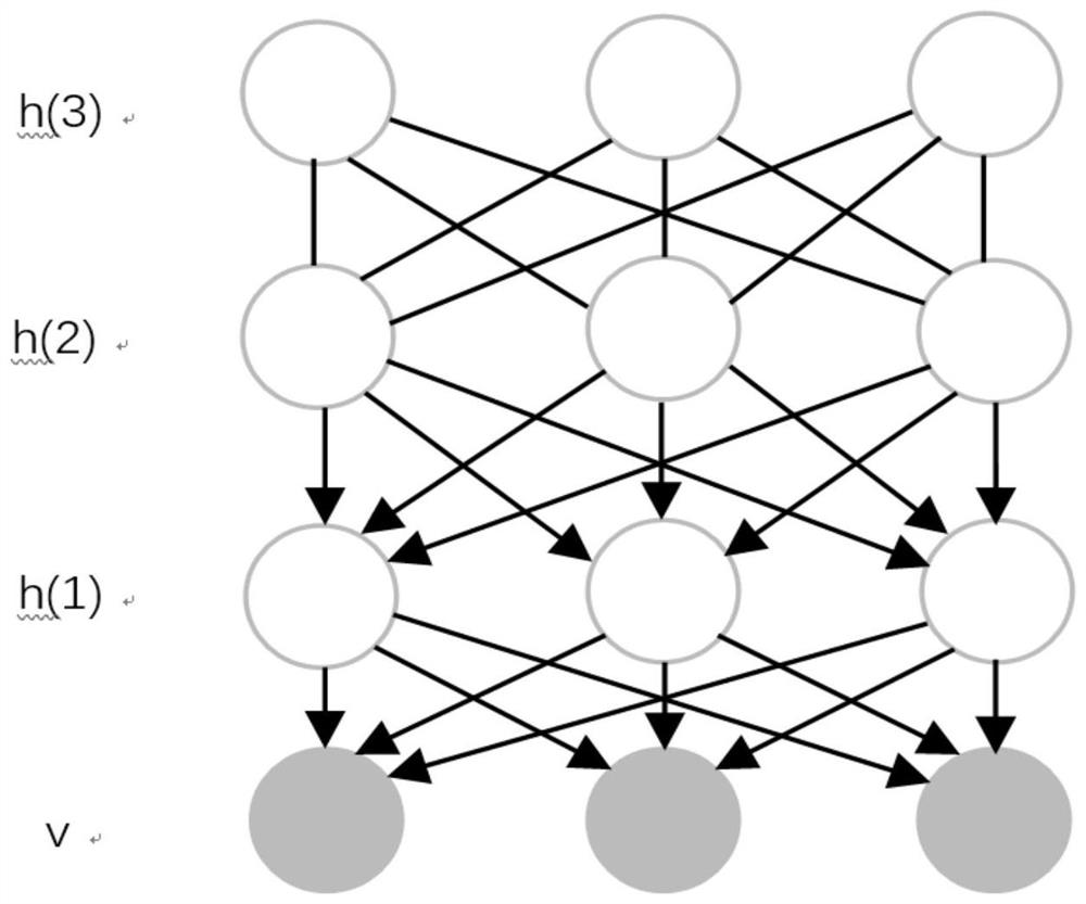 A One-dimensional Image Recognition Method Based on Particle Swarm Optimization and Deep Learning Feature Selection