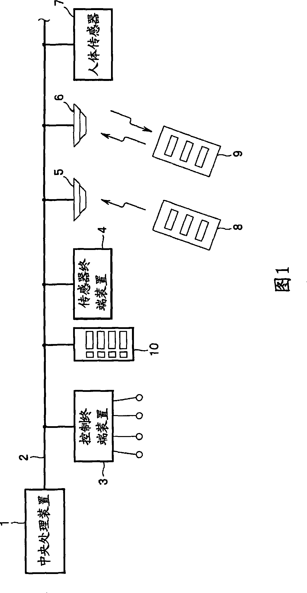 A monitor terminal device for remote control