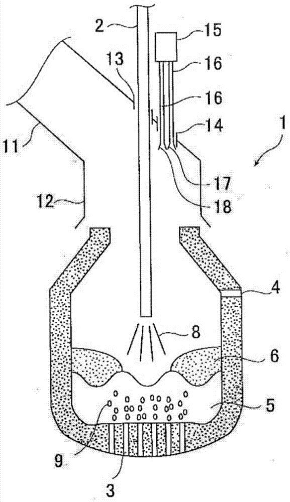 Pretreatment method of molten iron