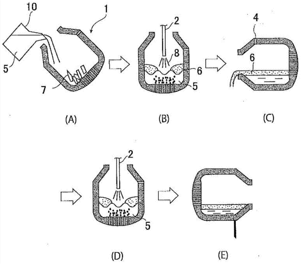 Pretreatment method of molten iron