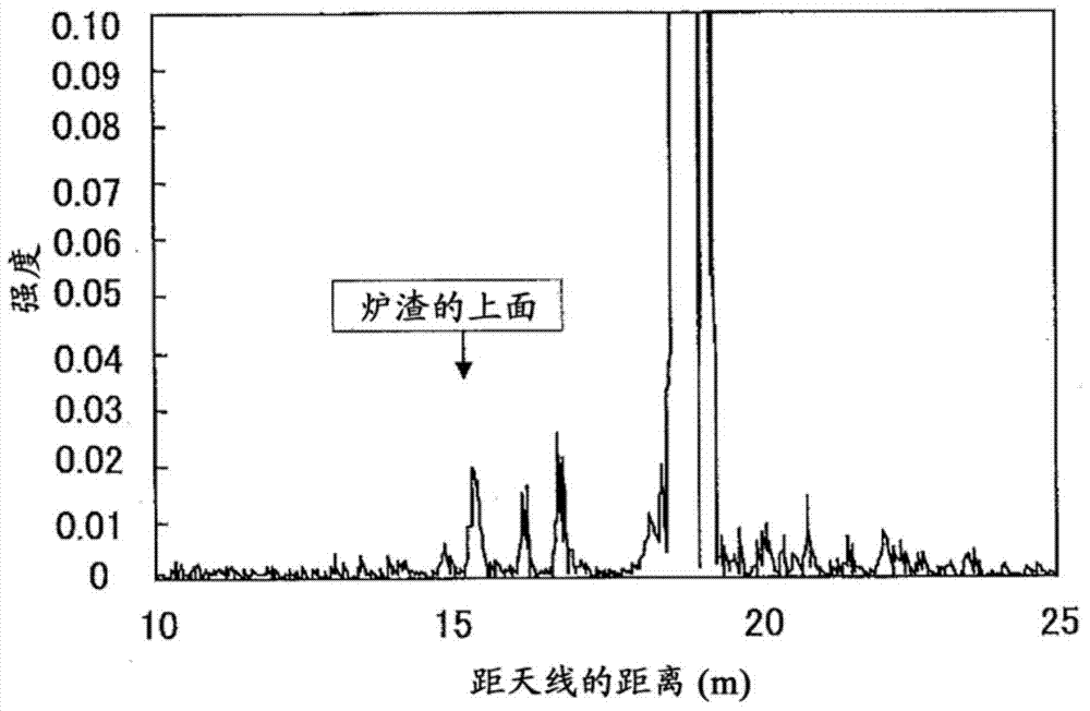 Pretreatment method of molten iron