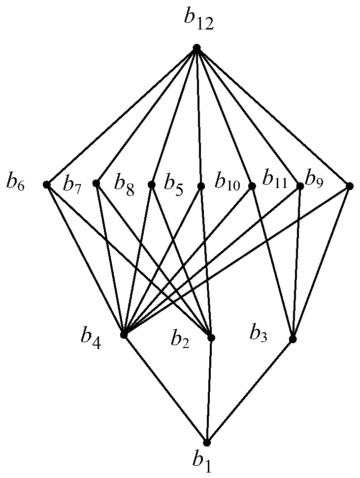 Personalized recommendation method based on fuzzy object language concept lattices