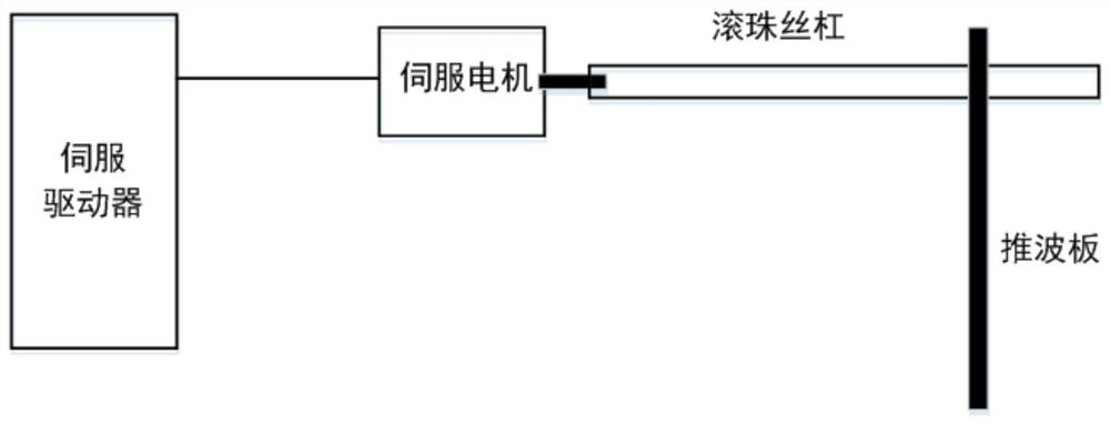 A wave generator control system based on multi-controller synchronous control