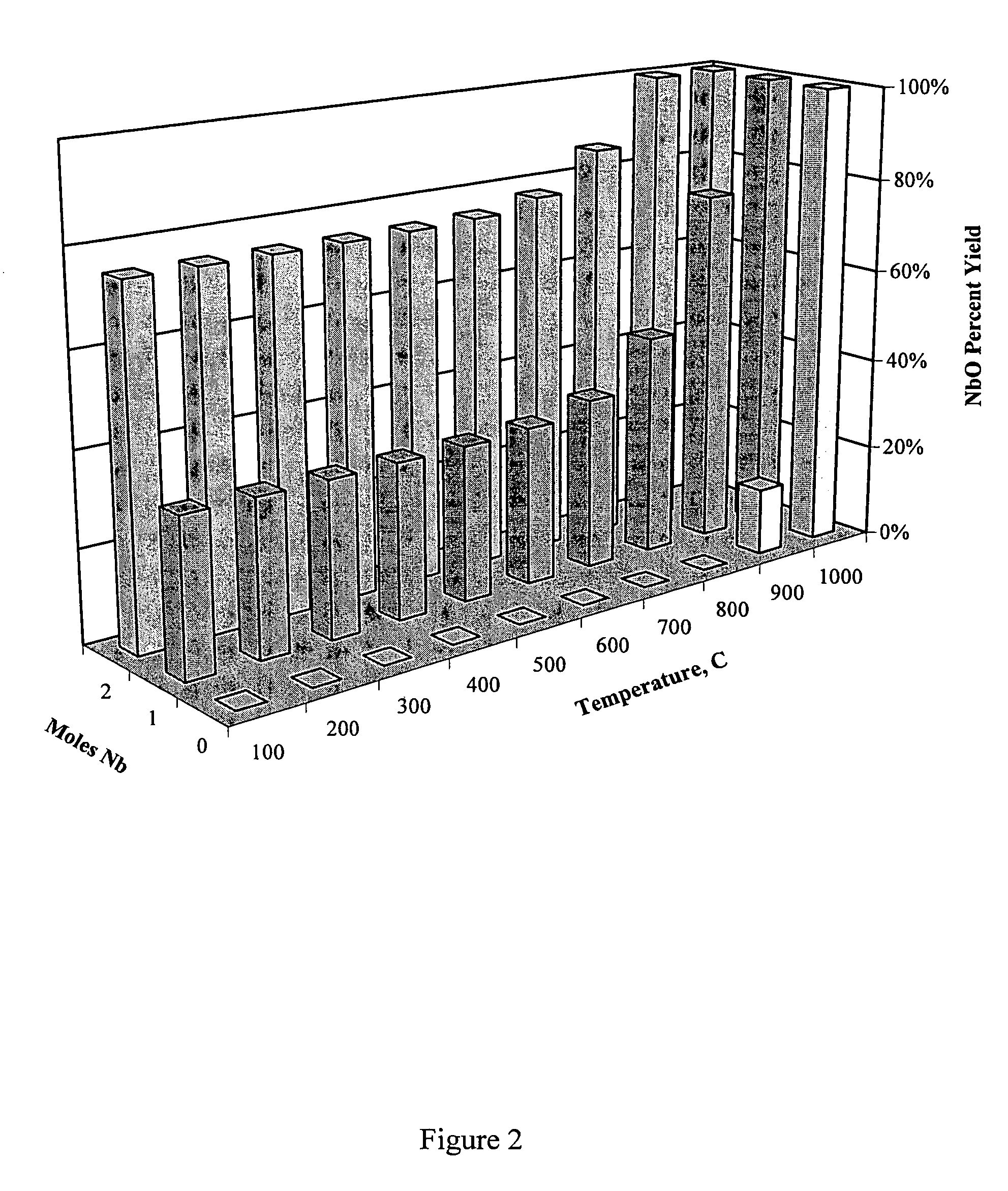 Phase formation of oxygen reduced valve metal oxides and granulation methods