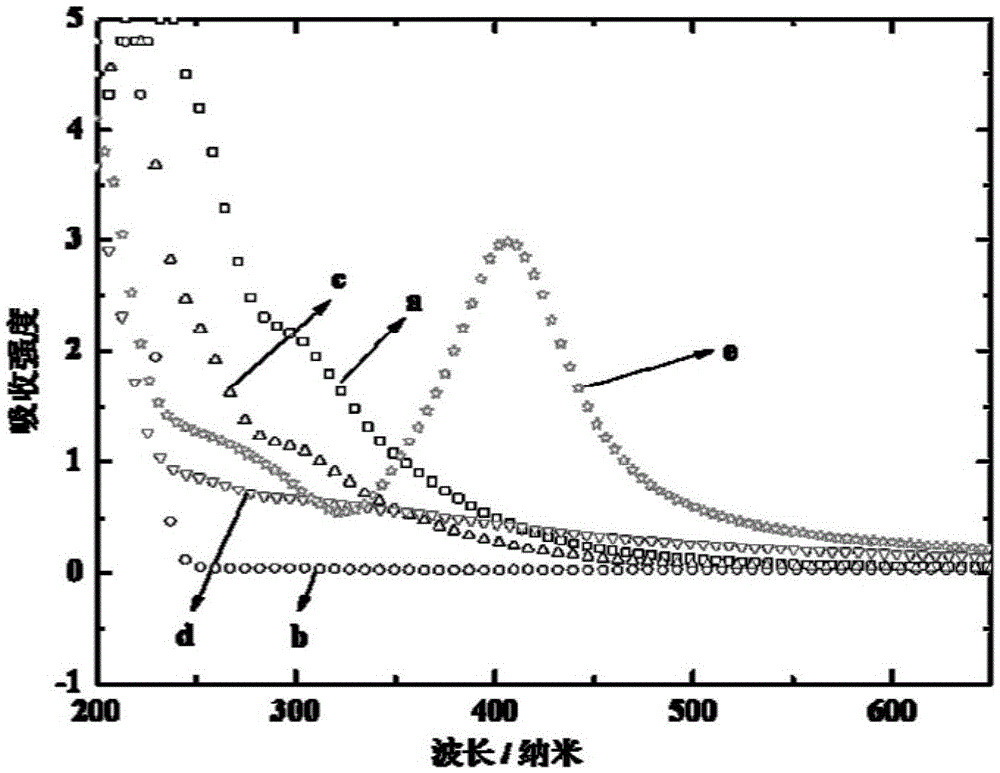 A kind of ag/go/c catalyst and its preparation and application