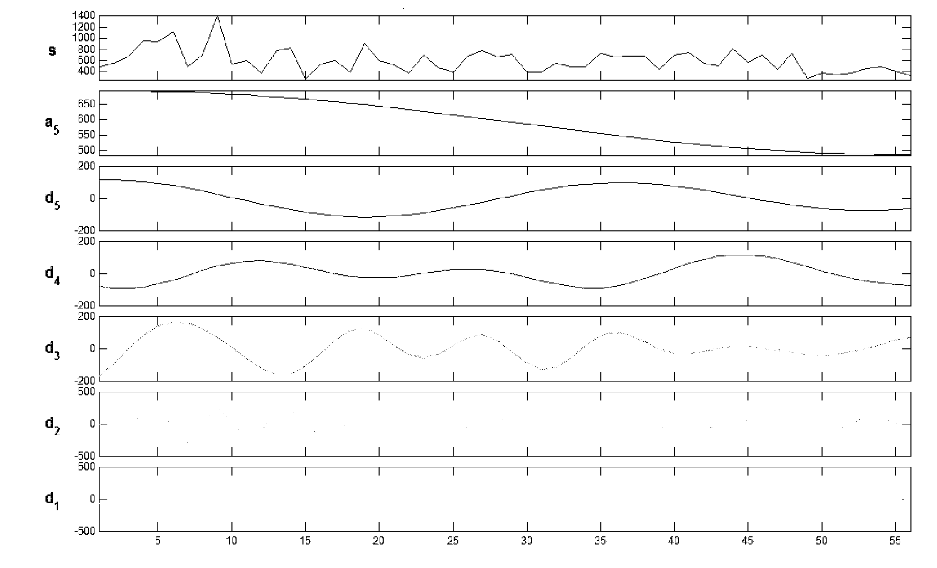 WD-RBF (wavelet denoising-radial basis function)-based analogue prediction method of hydrological time sequence