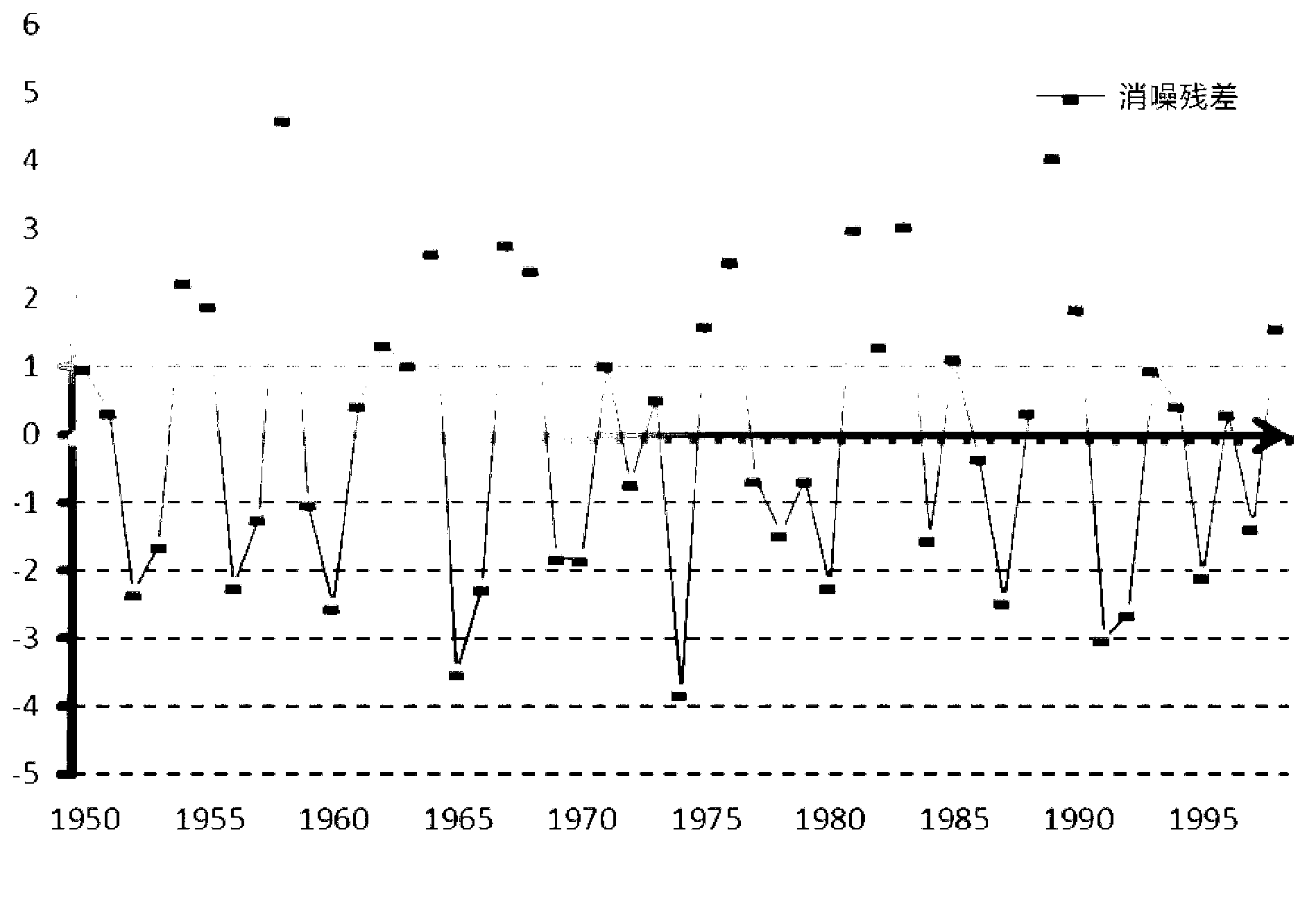 WD-RBF (wavelet denoising-radial basis function)-based analogue prediction method of hydrological time sequence