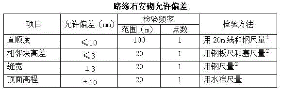 Installation and construction method of standing edge stone