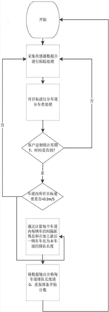 Microwave-based Intelligent Traffic Behavior Perception Method and System