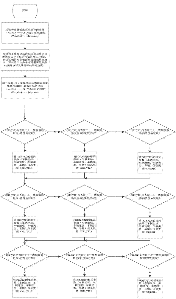 Microwave-based Intelligent Traffic Behavior Perception Method and System