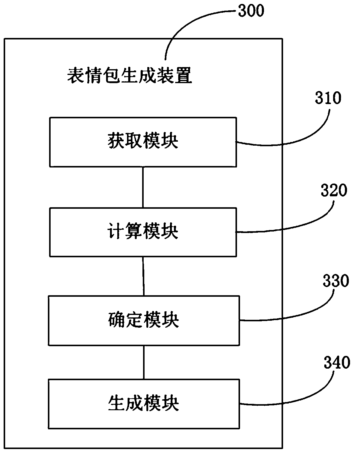 Emoji package generation method and device and terminal equipment