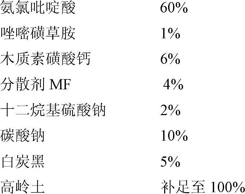 Compound pesticide composition containing picloram or salts thereof, preparation and application