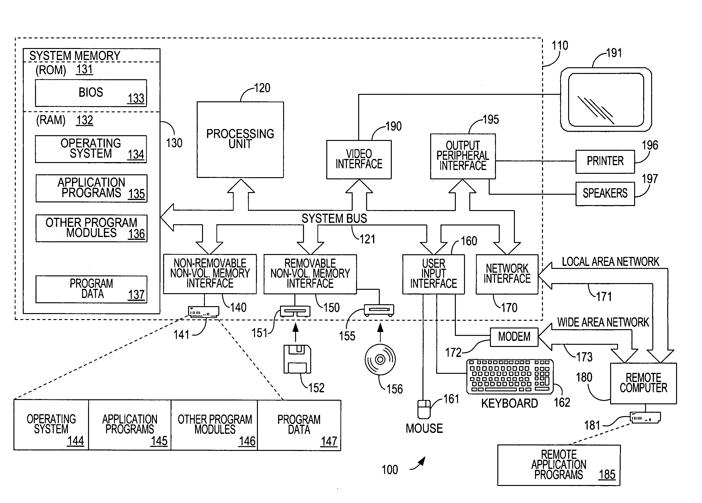 Efficient computation of web page rankings