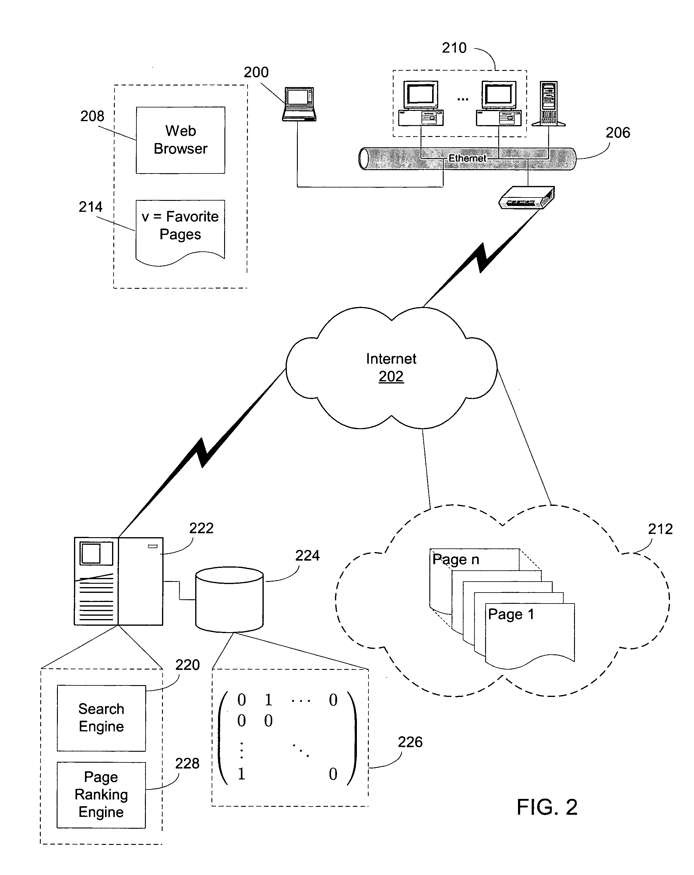 Efficient computation of web page rankings