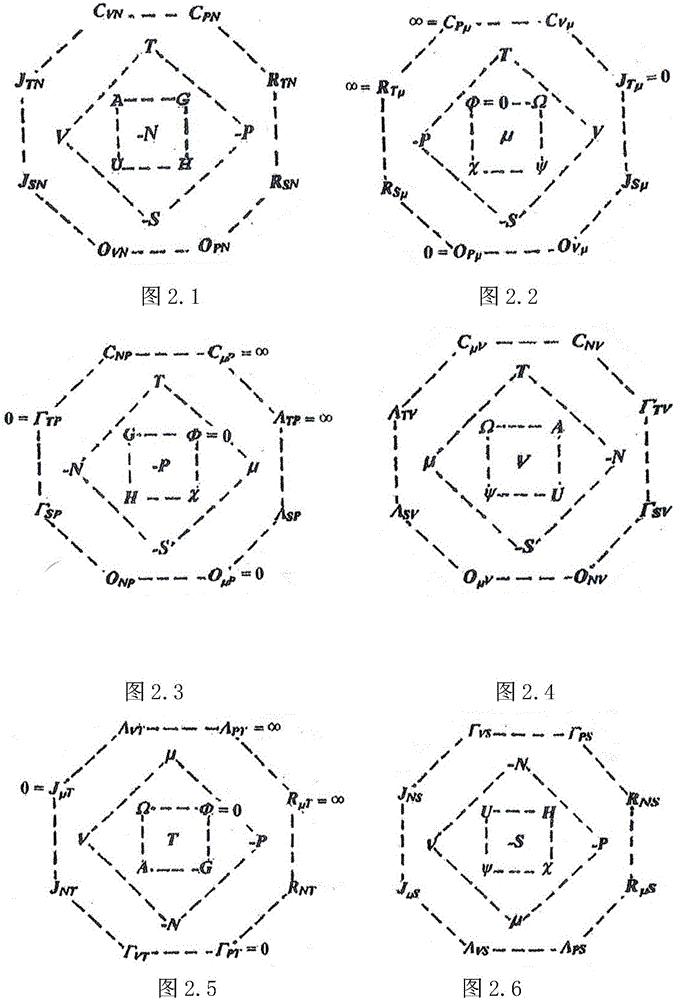 Thermodynamic concentric multi-layer multi-face shell model and simple symmetrical graphic interpretation