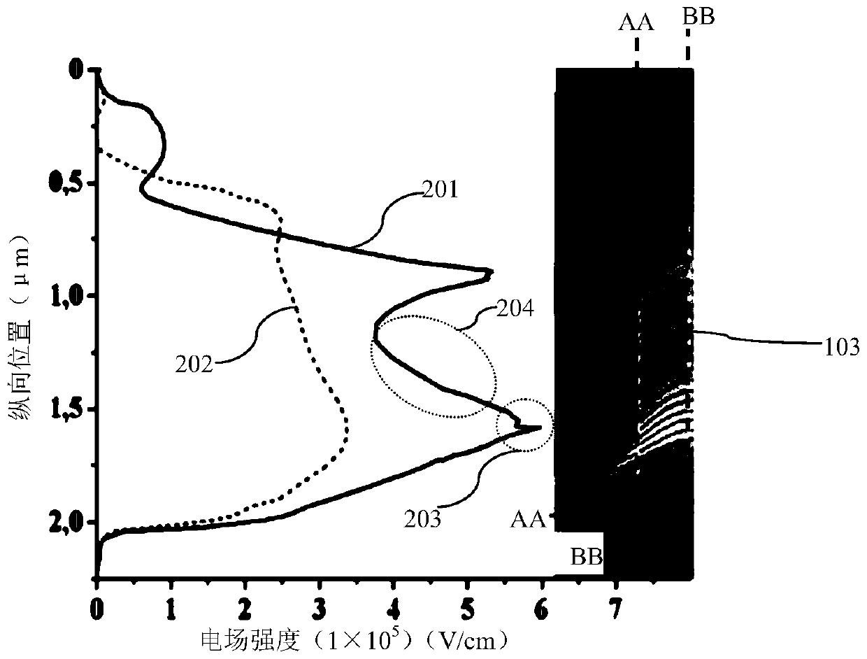 Manufacturing method of field oxide with gradually changed thickness in trench and manufacturing method of SGT device