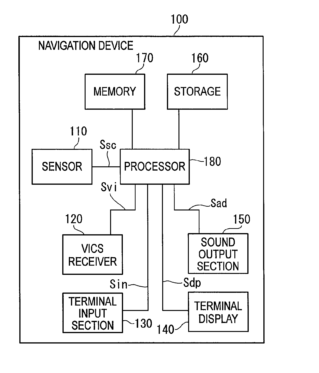 Guiding device, system thereof, method thereof, program thereof and recording medium storing the program