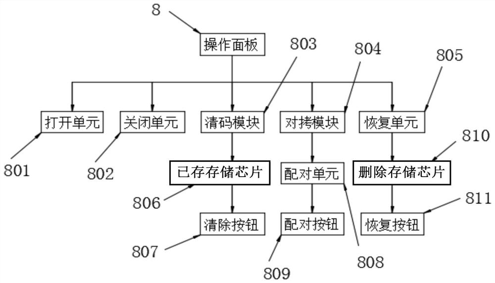 433 remote control system and receiving method