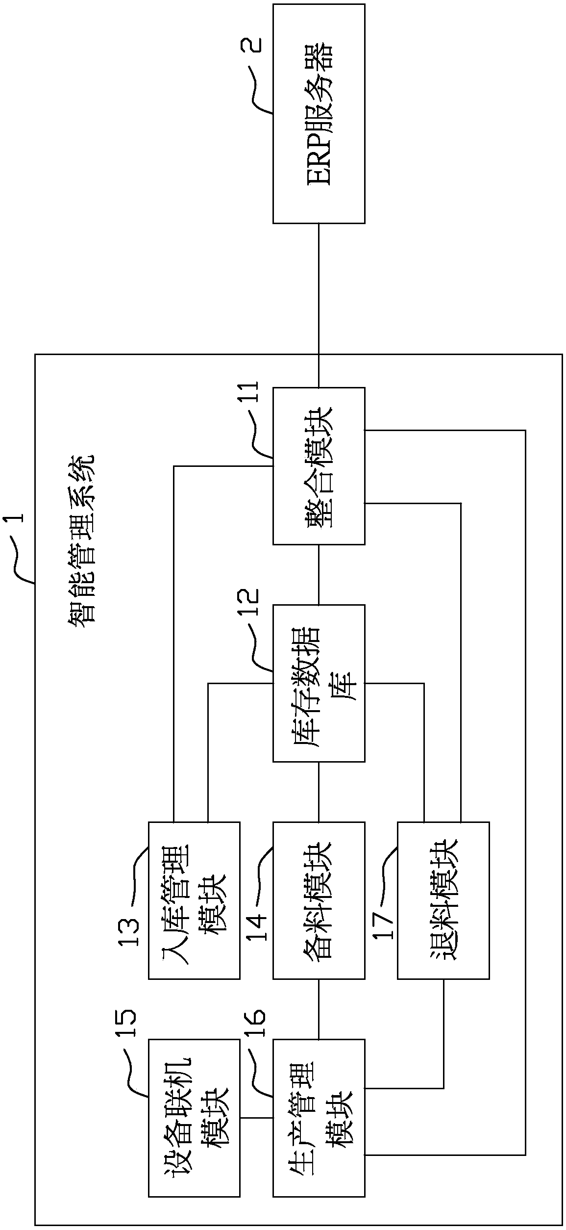 Intelligent management system and intelligent management method