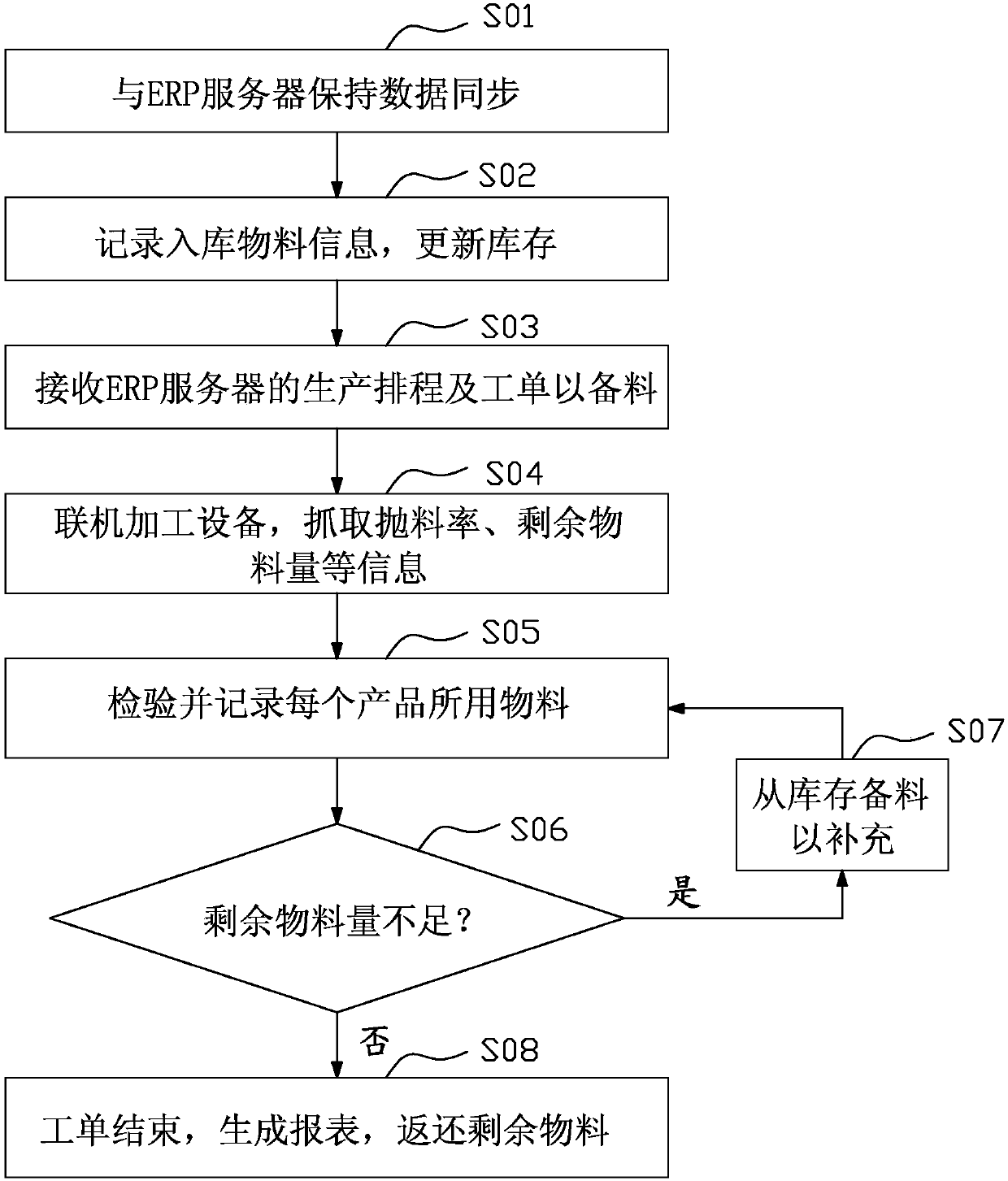 Intelligent management system and intelligent management method