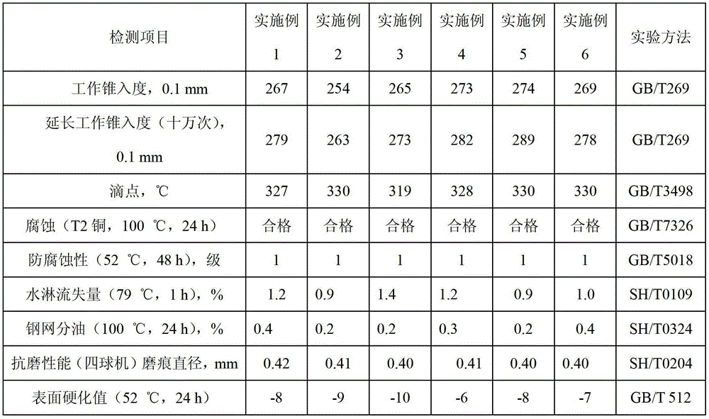 High-performance composite calcium sulfonate based lubricating grease and preparation method thereof