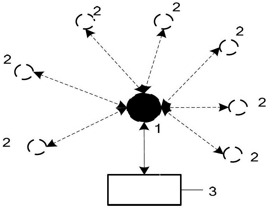 Wireless measurement and control communication protocol based on ieee802.15.4g standard