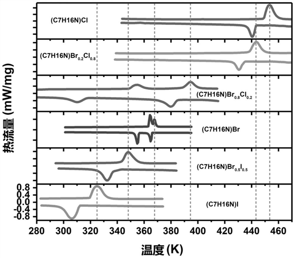 Metal-molecule-free antiferroelectric solid solution as well as preparation method and application thereof