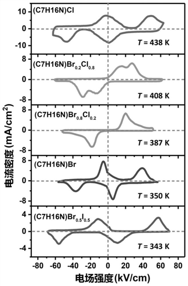 Metal-molecule-free antiferroelectric solid solution as well as preparation method and application thereof