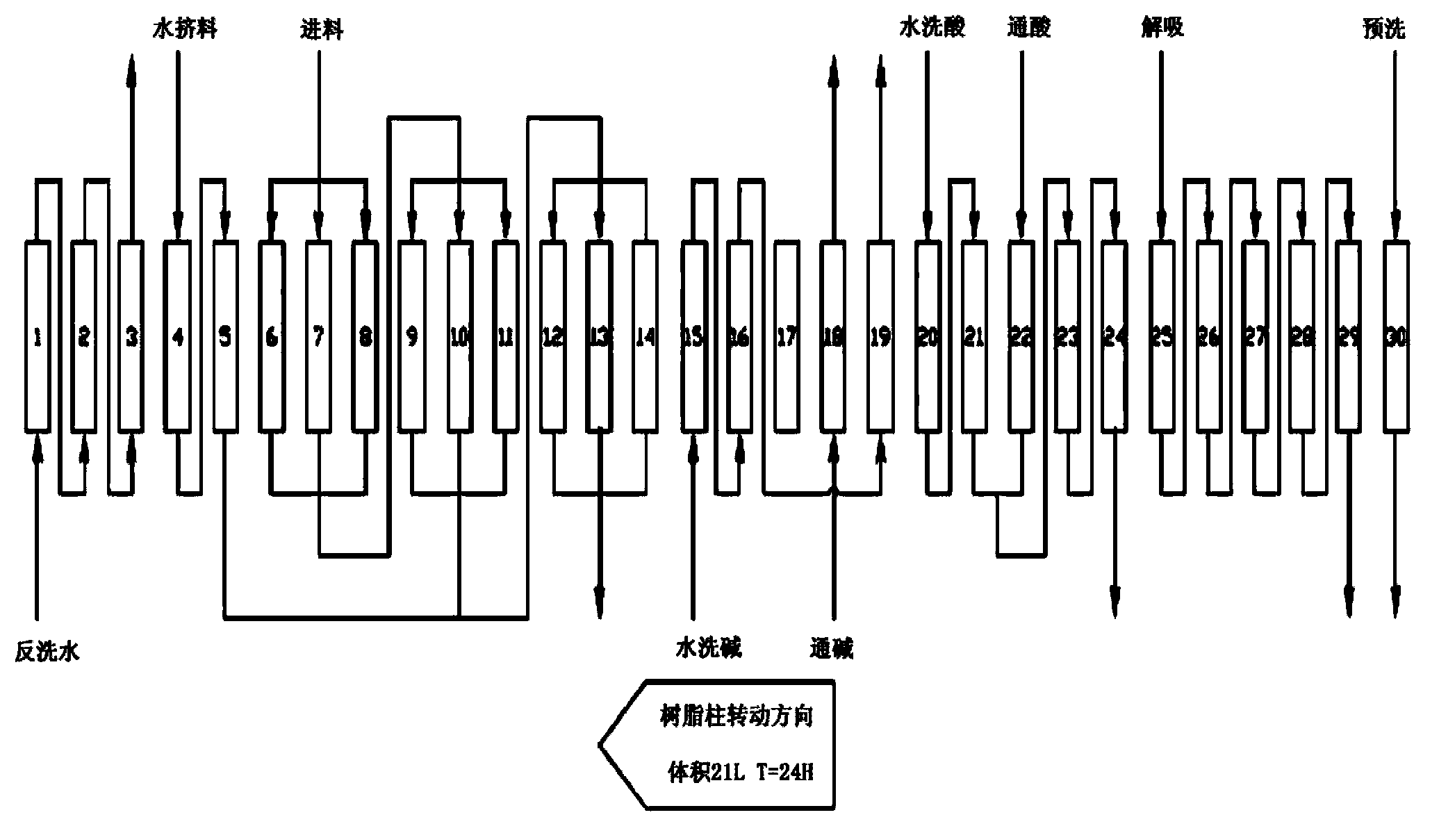 Method for extraction of colistin sulphate