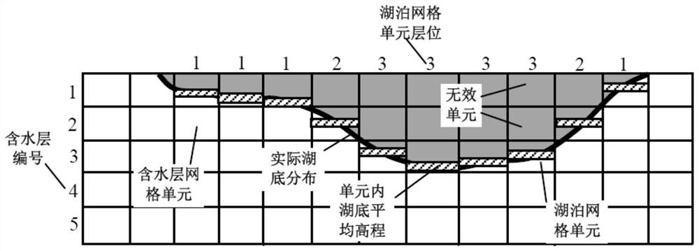 A method for simulating the interaction between lake and groundwater unsteady flow