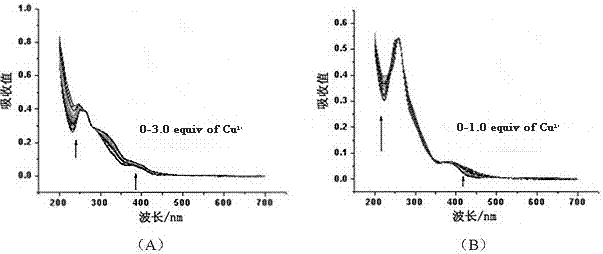 A kind of metal iridium complex and its application