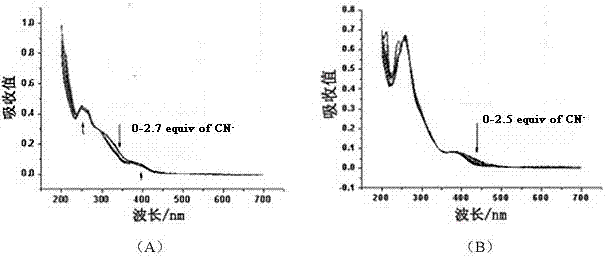 A kind of metal iridium complex and its application