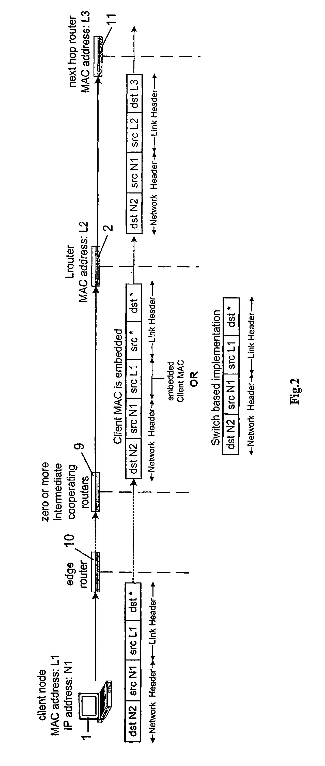 Computer network with unique identification