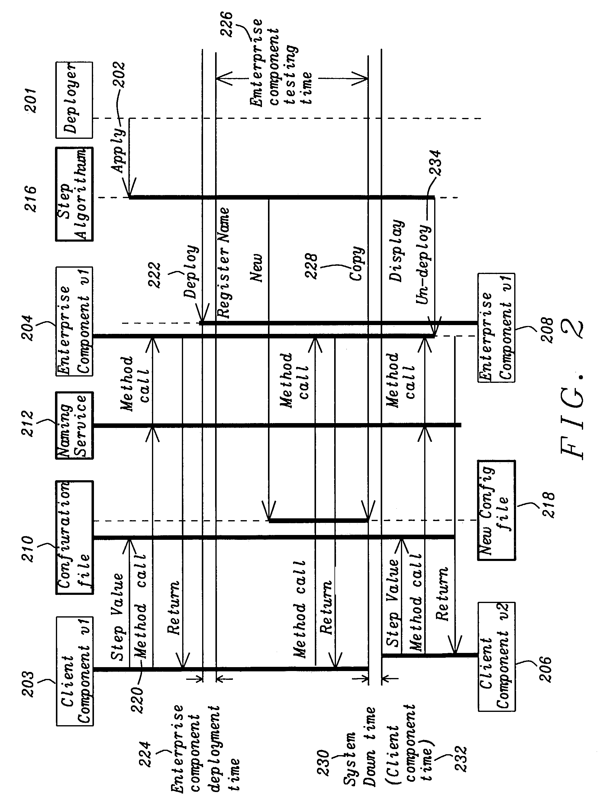 Method and system for nondisruptive deployment during upgrading of enterprise systems