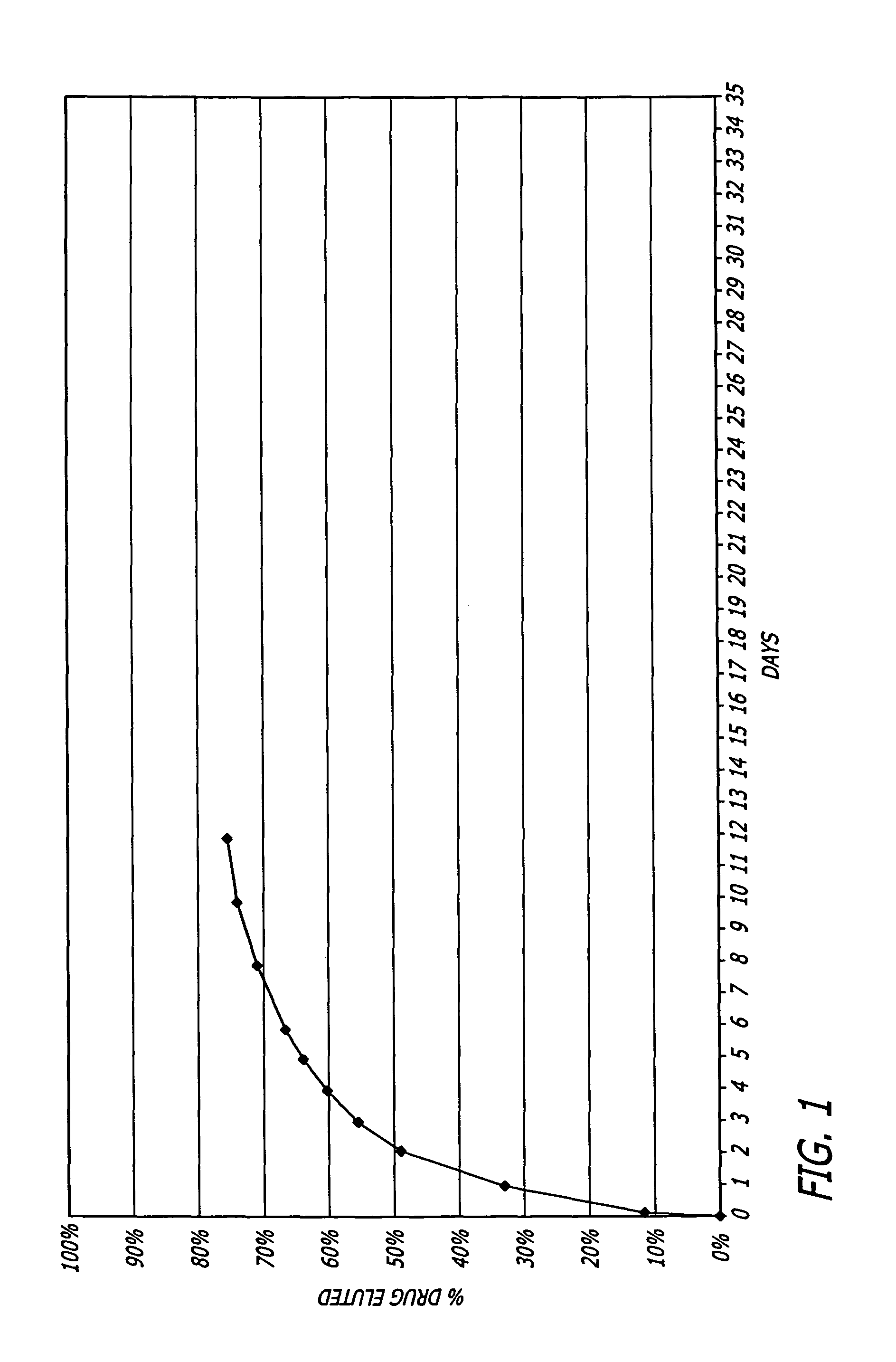 Biocompatible controlled release coatings for medical devices and related methods