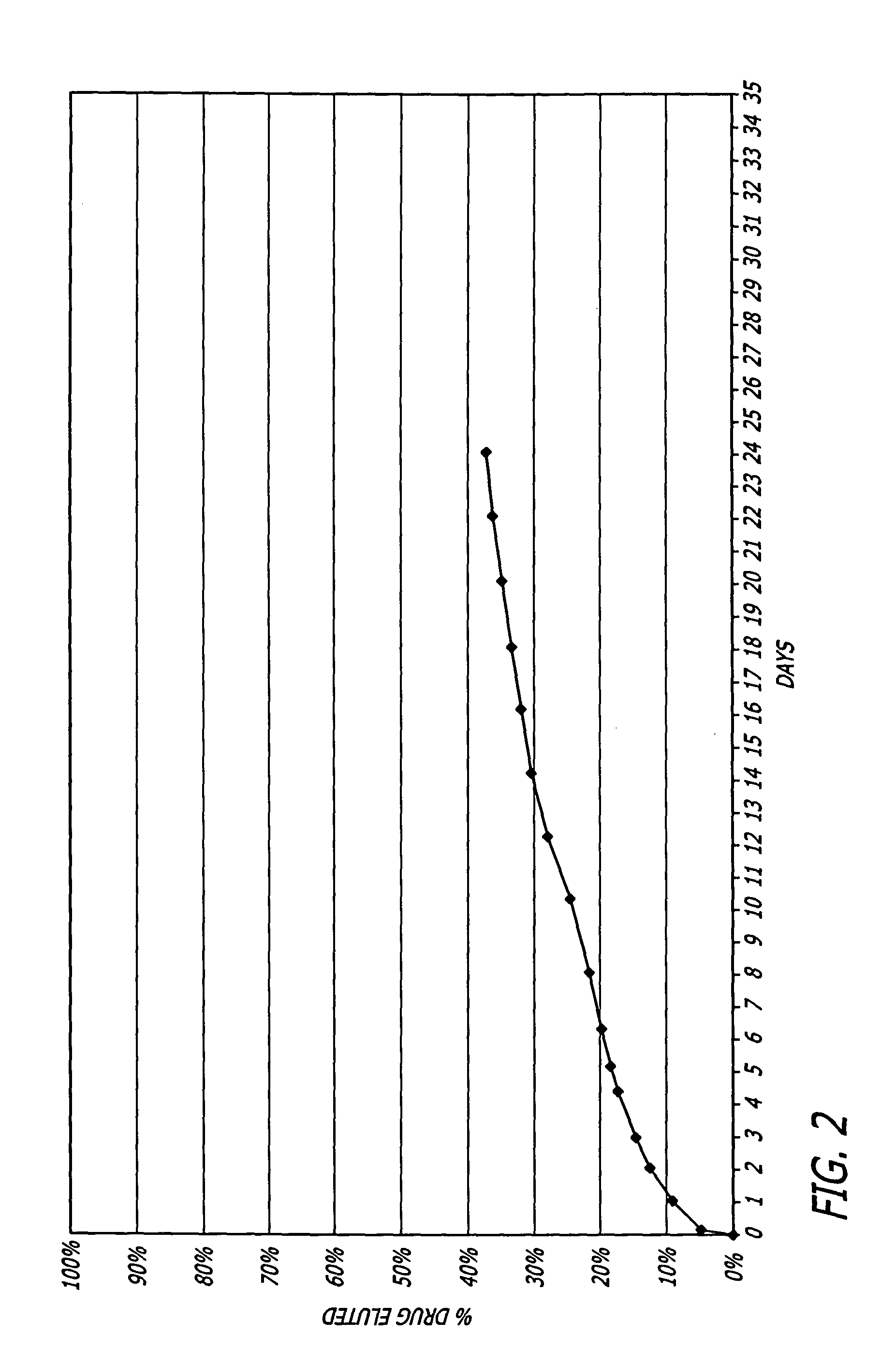 Biocompatible controlled release coatings for medical devices and related methods