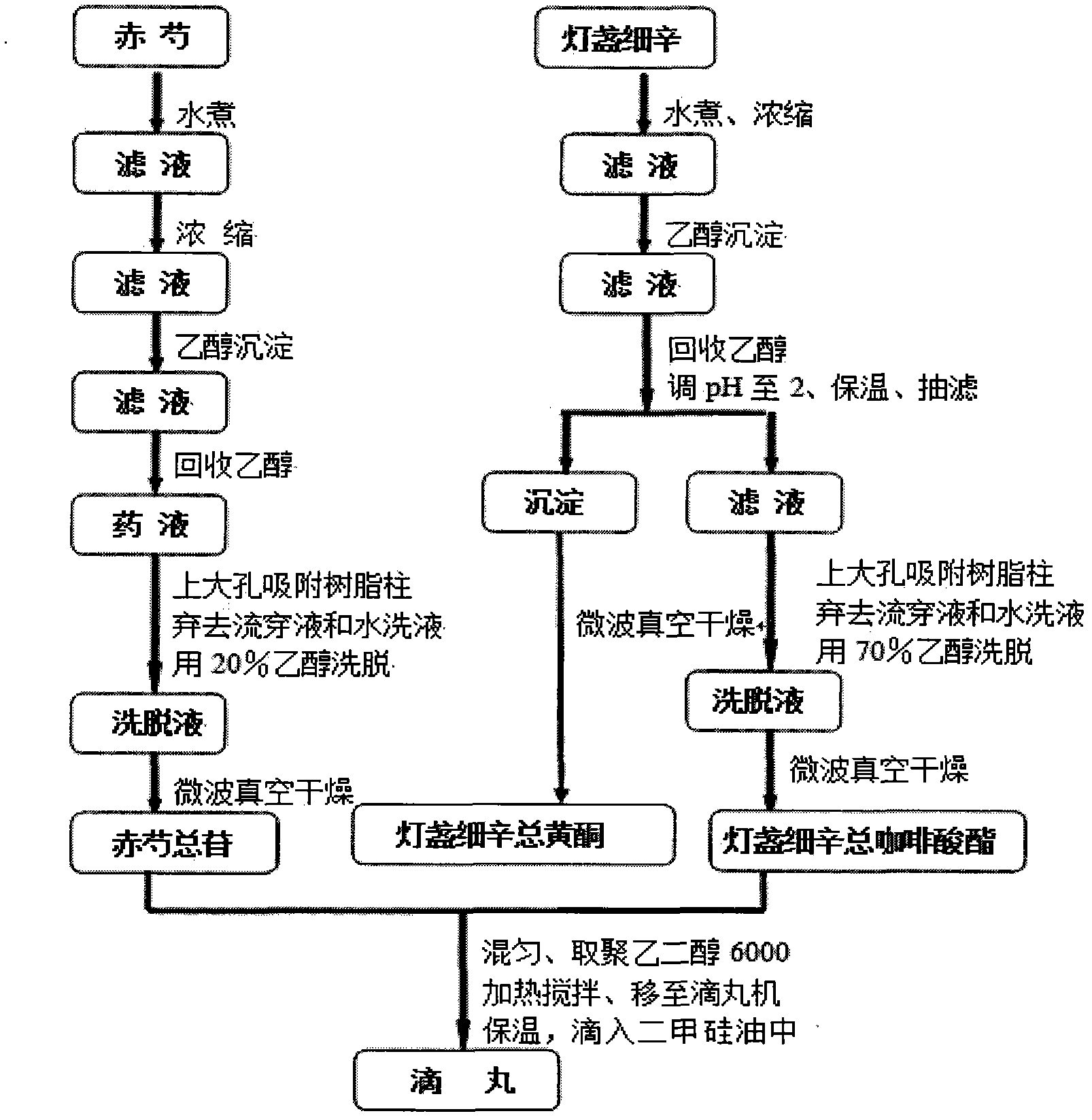 Chinese medicinal formulation containing effective fractions for treating cerebrovascular diseases and preparation method thereof