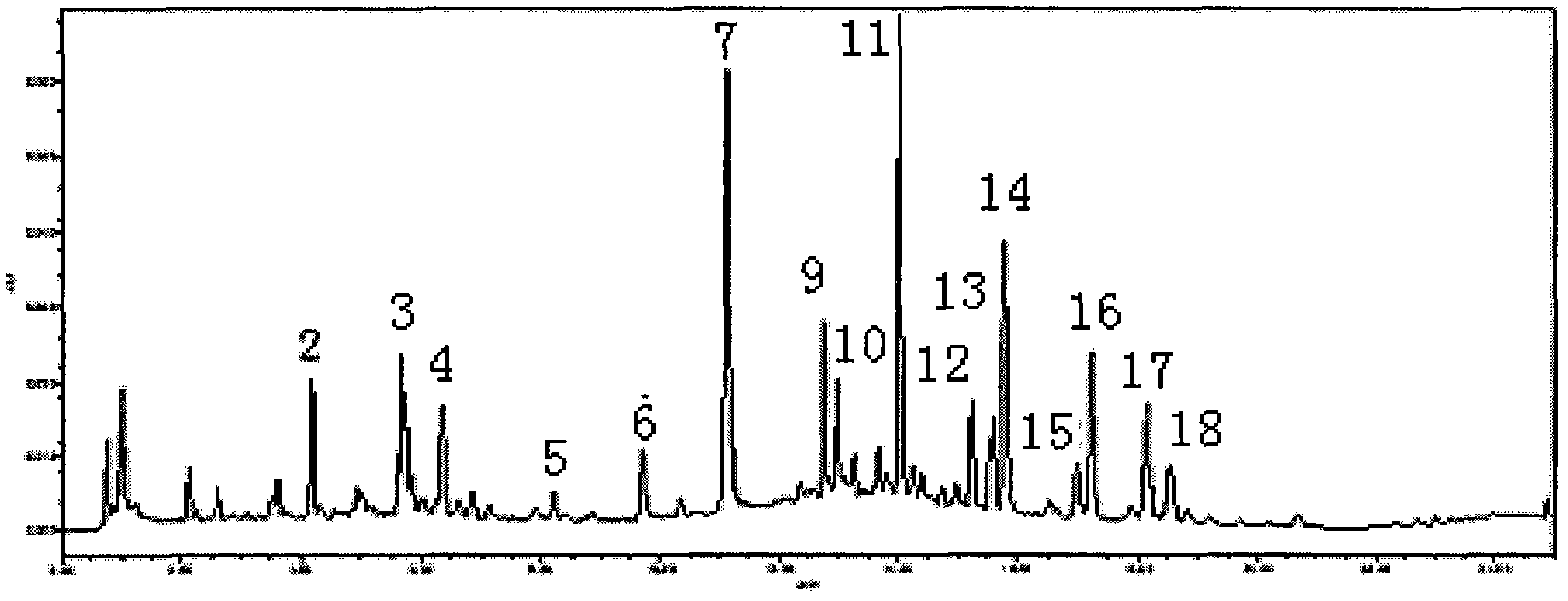 Chinese medicinal formulation containing effective fractions for treating cerebrovascular diseases and preparation method thereof