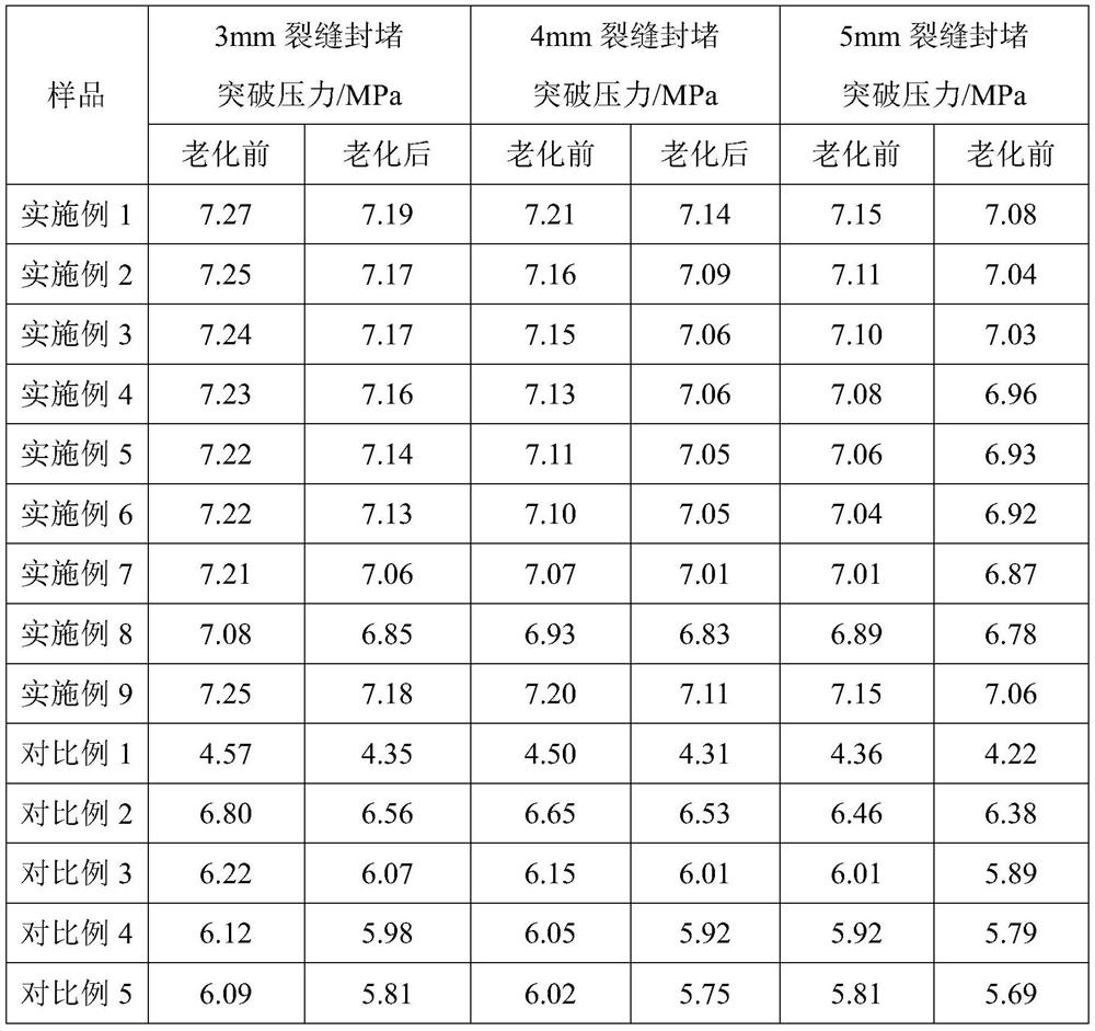 High-temperature-resistant gel plugging agent for oil-based drilling fluid as well as preparation method and application of high-temperature-resistant gel plugging agent